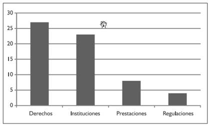 Leyes seleccionadas del per&iacute;odo 2003-2015, seg&uacute;n lo que genera la ley