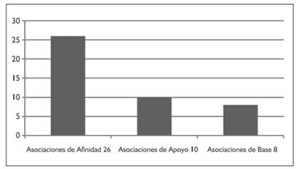 Tipo de organizaciones que demandan la sanci&oacute;n de la ley, seg&uacute;n caso