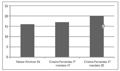 Leyes seg&uacute;n mandato presidencial
