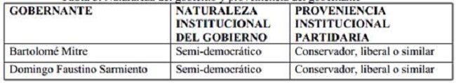 Naturaleza del gobierno y proveniencia del gobernante