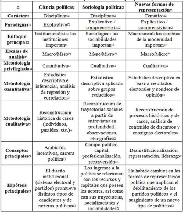 Síntesis comparativa de las tres perspectivas