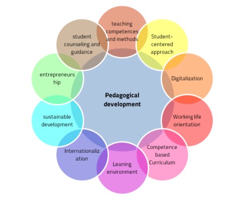 Ten Thematic Interviews Points