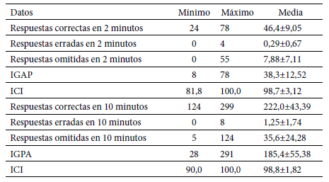 Tabla 1