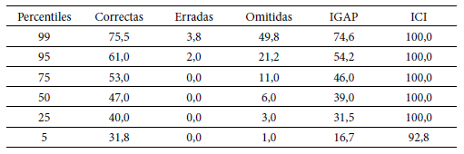  Tabla 2
