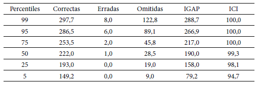 Tabla 3