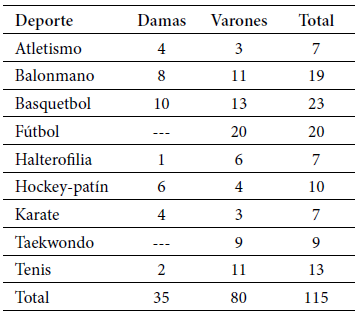 Tabla 1