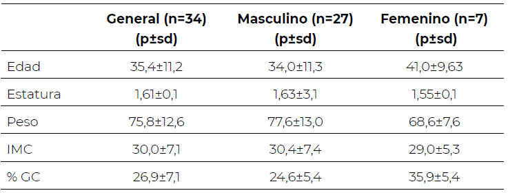 Tabla 1
