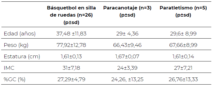 Tabla 2