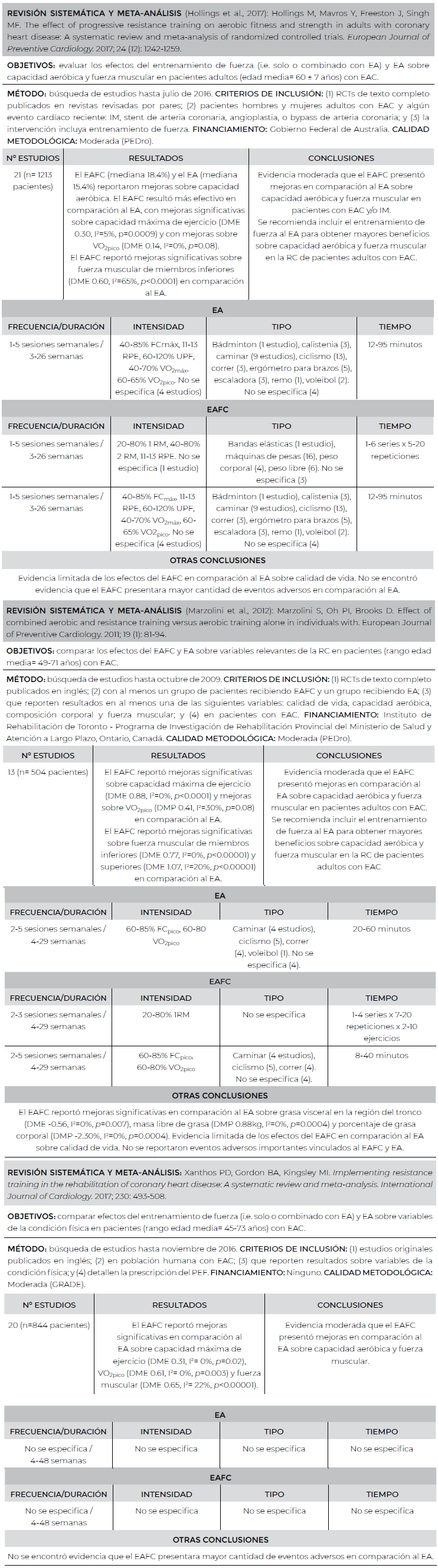 Características y resultados de los estudios incluidos.
