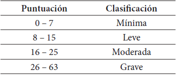 Escala de ansiedad
