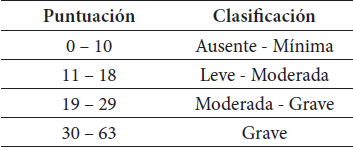 Clasificación de la depresión