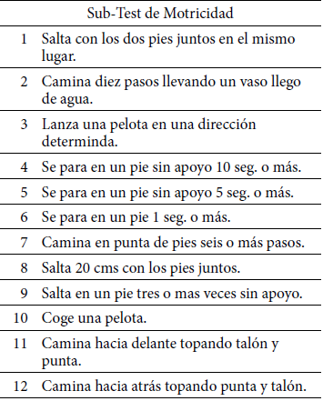 Clasificación según el Ítem desarrollado porcentaje de logro y no logro.