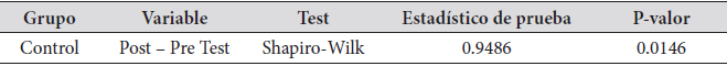 Grupo Control Test de Shapiro-Wilk.