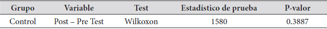 Grupo Control: Prueba de Wilcoxon.