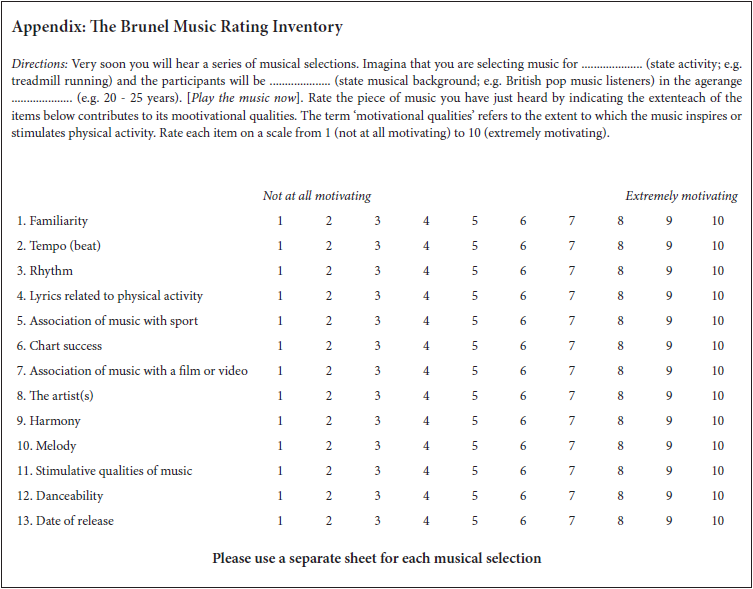 The Brunel Rating Inventory.