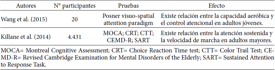 Investigaciones sobre relación de la práctica de actividad física, condición física y atención.