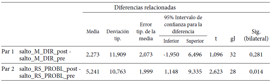 Prueba de muestras relacionadas.