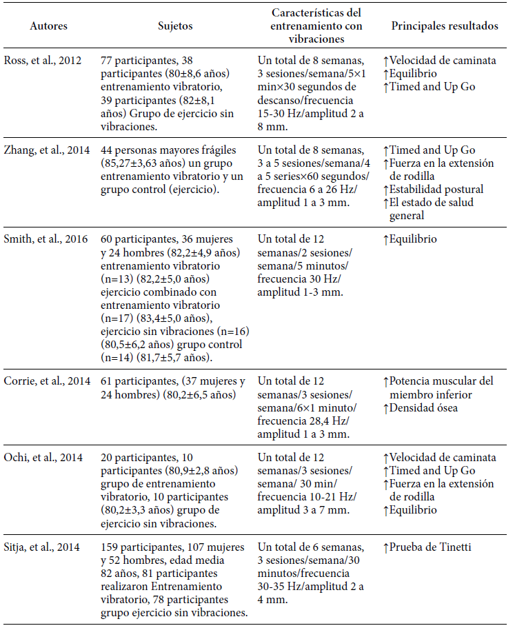 Características experimentales de los estudios seleccionados.
