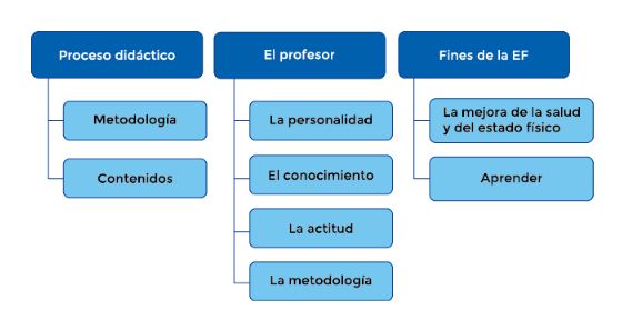 Categoras emergentes.