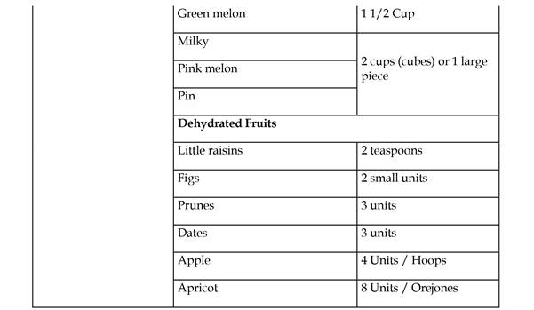 Grupo: Hortalizas o Vegetales y Frutas - Consumo - Medida Práctica