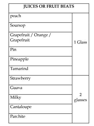 Jugos o Batidos de Frutas