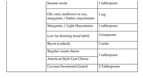Grupo: Grasas y Aceites Vegetales - Consumo - Medida Práctica.