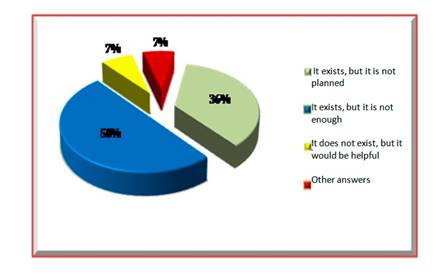 Valoración sobre la existencia de sinergias con otras disciplinas.