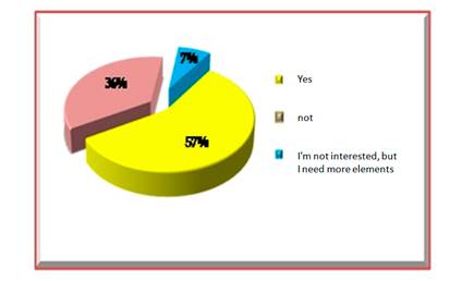 Valoración sobre ser actor del diseño de un sistemade gestión de comunicación científica.