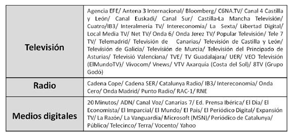 Medios emisores de los debates electorales de 2008