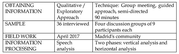 Ficha t&eacute;cnica de la investigaci&oacute;n cualitativa.
