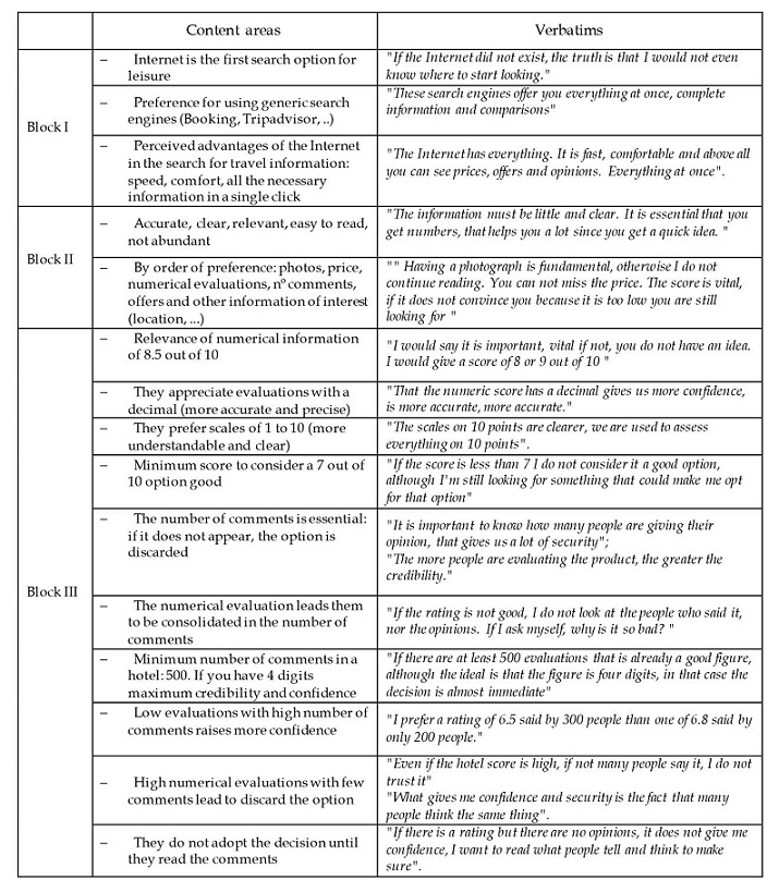 Contenidos y verbatims destacables.