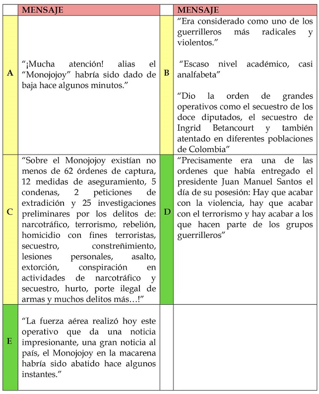 Divisi&oacute;n caracter&iacute;stica de mensaje emitidos por el telenoticiero RCN en su primicia informativa del 22 de septiembre de 2010