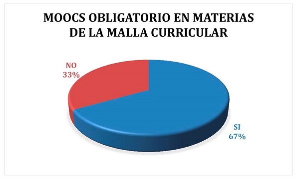 Resultados Pregunta 6.