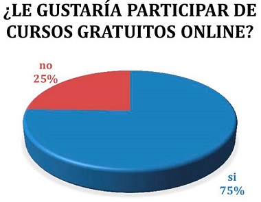 Resultados Pregunta 1.