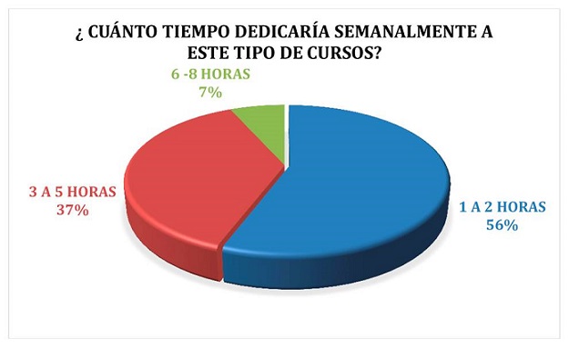 Resultados Pregunta 2.