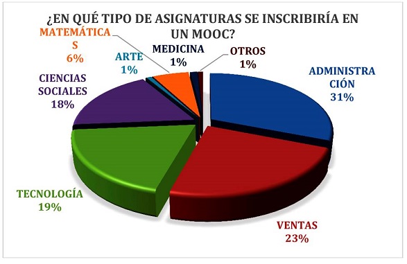Resultados Pregunta 3.