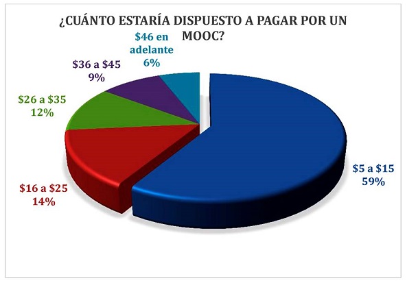 Resultados Pregunta 4.