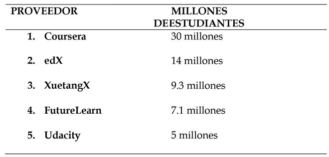 Proveedores y estudiantes registrados