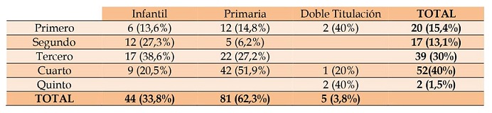 Caracterización de la muestra.
