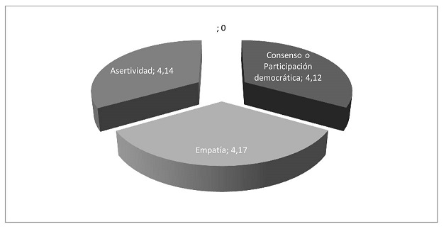 Puntuaciones globales de los estudiantes.