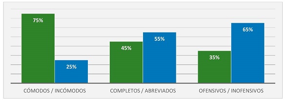 Mensajes en relaciones interpersonales.