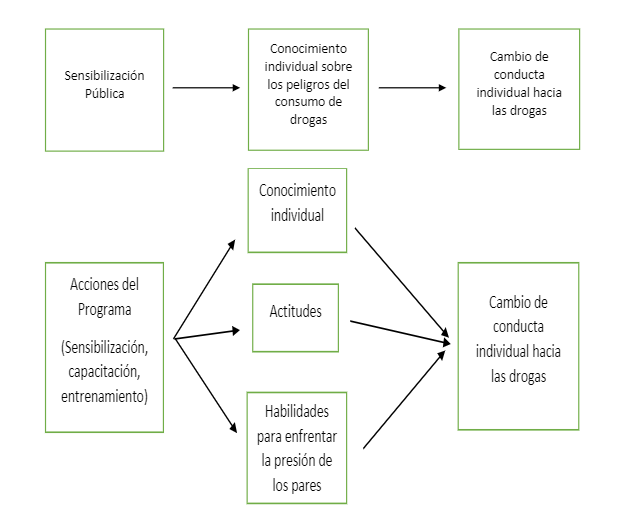 Teor&iacute;a de programas