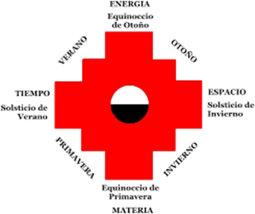 Chacana, escalera de los pueblos indgenas andinos (2016)