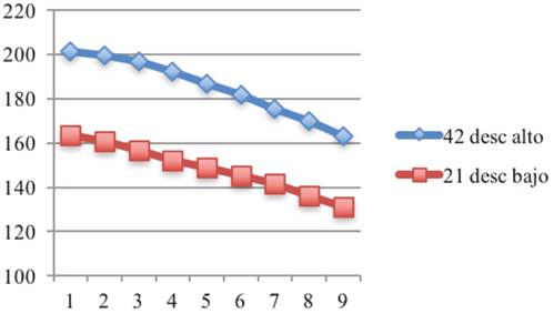 Tonos descendentes en palabras monosil&aacute;bicas