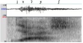 Espectrograma de la producci&oacute;n de [ˈjɐˀɐʃ] &lsquo;verde&rsquo; en lacand&oacute;n del sur
