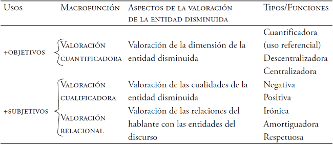 Fino, expresion utilizada en venezuela para referirse a algo bueno