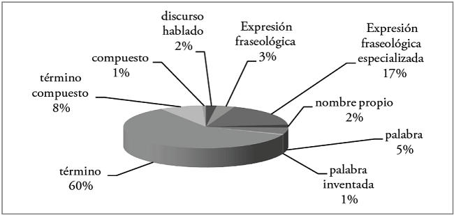 Carácter del elemento inicial