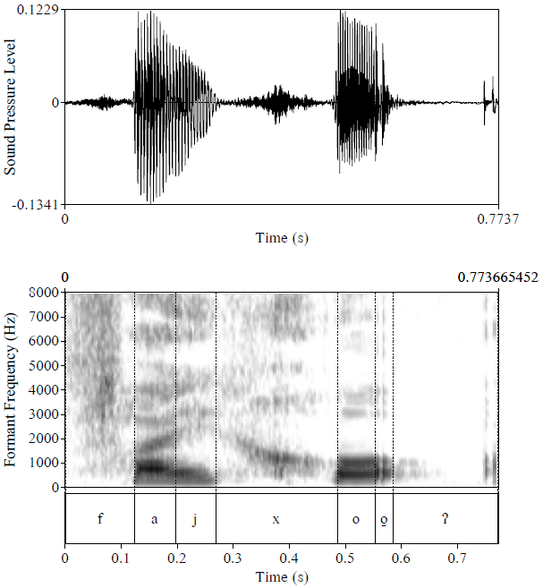 Oscilograma y espectrograma de [fajxóʔ] ‘carbón’, CS (f)