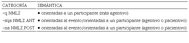 Semántica de las nominalizaciones