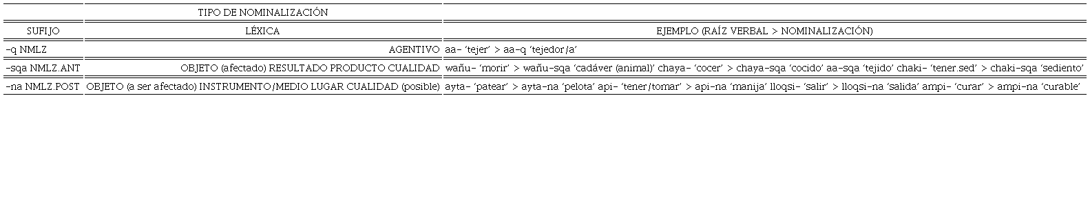 Tipos de nominalización léxica